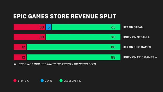 Epic Games Store Exklusivtitel