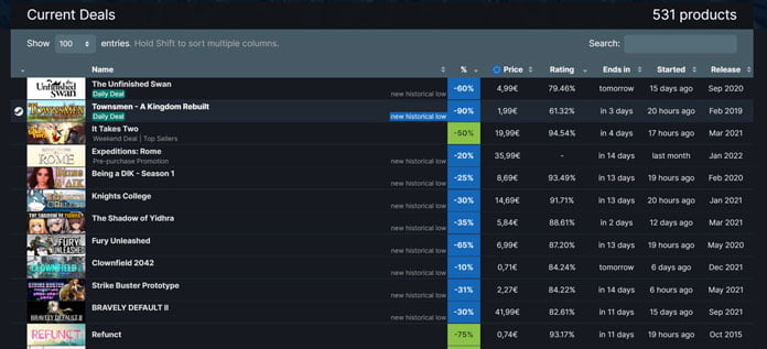 Steam Sale 2022 Termine im Überblick: Dann starten die Sales! 9 Steam Sales 2022